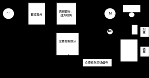 电梯主要控制系统简单介绍